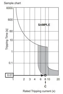 FIG 63 Wiring of main power supply and equipment capacity