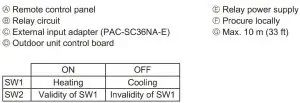 FIG 72 Auto change over (CN3N)