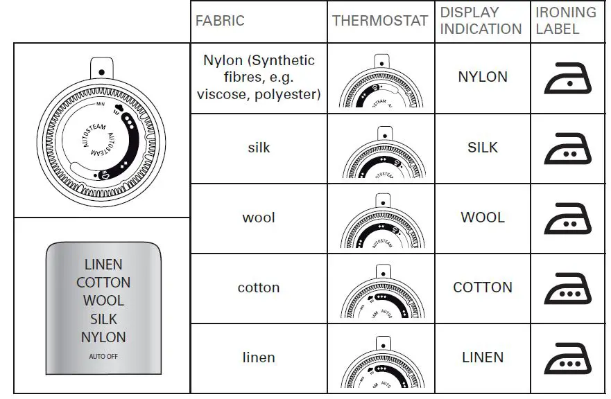 Rowenta-DW9040F1-Steamium-Steam-Iron-FIG-4