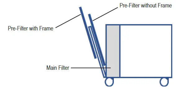 NATIONAL FLOORING EQUIPMENT Ion1K Lonizer Clean Air Companion fig 4