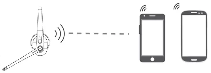 ROADKING RKING200 Noise Canceling Mono Bluetooth Headset - Connection with Two Devices