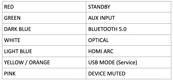Dayton Audio SBA302-BT SOUND BAR AMPLIFIER KIT FIG 11