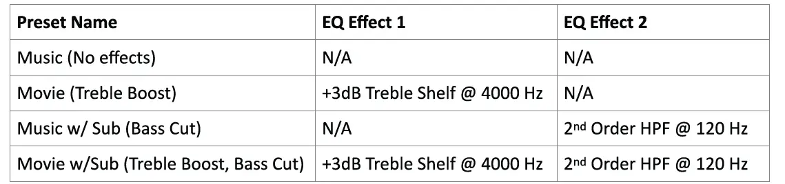 Dayton Audio SBA302-BT SOUND BAR AMPLIFIER KIT FIG 12