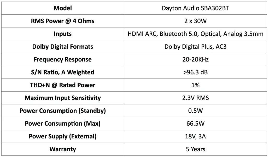 Dayton Audio SBA302-BT SOUND BAR AMPLIFIER KIT FIG 13