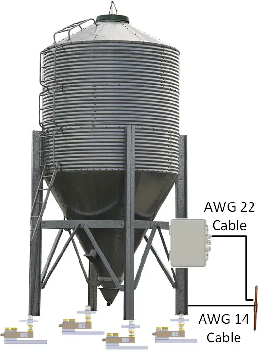 Munters RJB-4 Installation 6