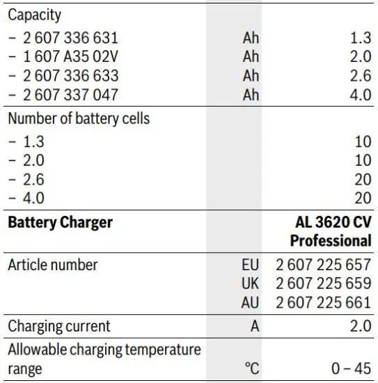 FIG 7 Technical Data.JPG