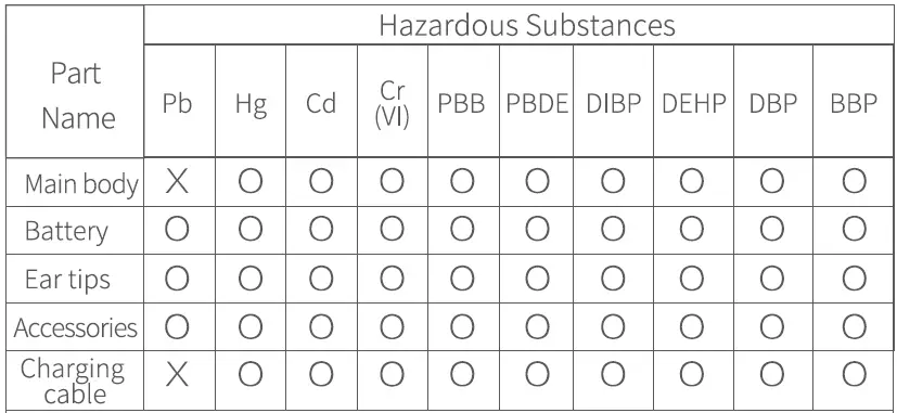 QCY-T4-Mini-TWS-Bluetooth-Earbuds-5