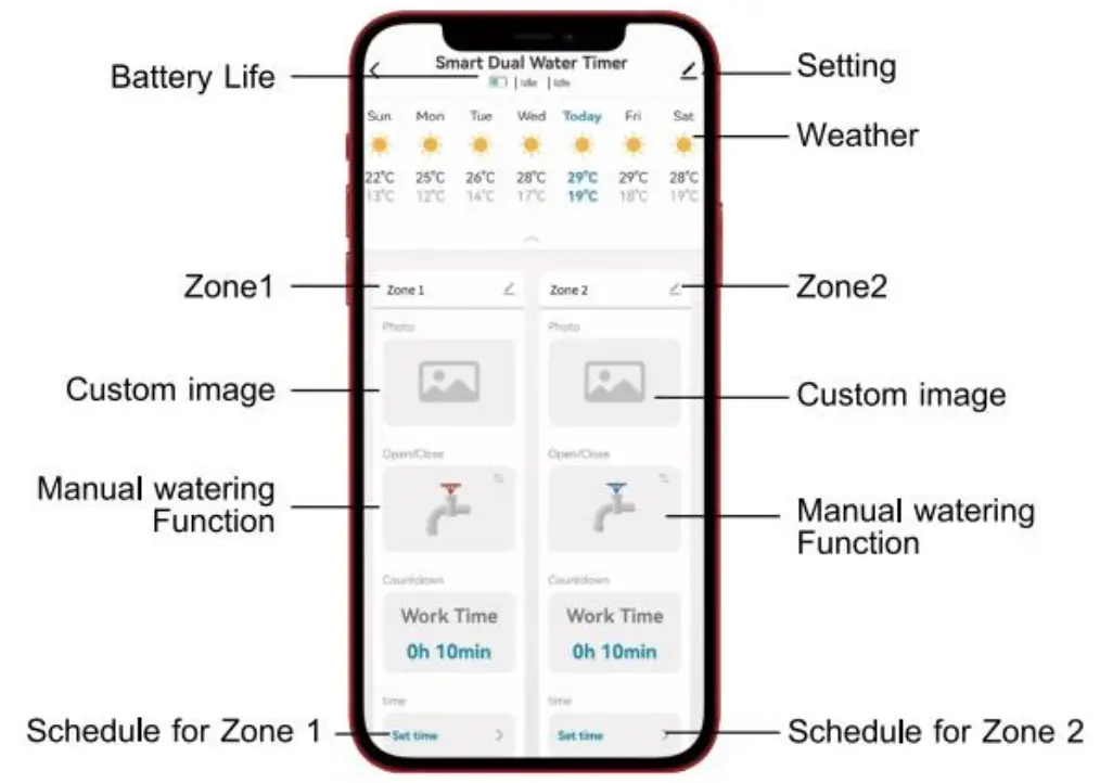 Diivoo SGW02 Smart Dual Water Timer -fig3