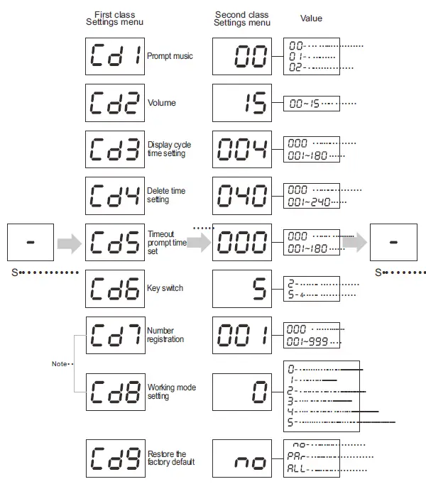 RETEKESS-T114-999-Channels-Restaurant-Pager-Wireless-Calling-System-FIG-3