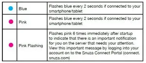 FIG 12 Bluetooth Low Energy