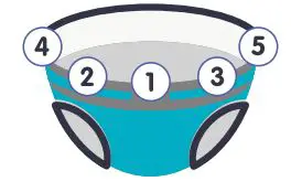 FIG 7 DIAPER FITMENT AND PLACEMENT