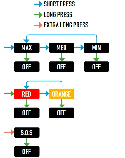 SILVA-EXPLORE-4-Headlamp-or-Head-Torch-FIG-1