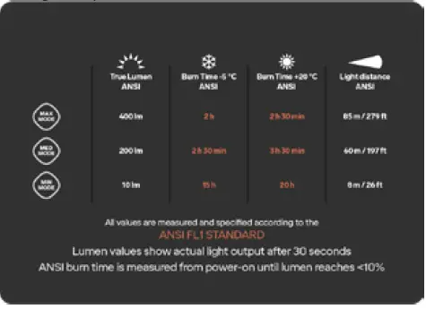 SILVA-EXPLORE-4-Headlamp-or-Head-Torch-FIG-2