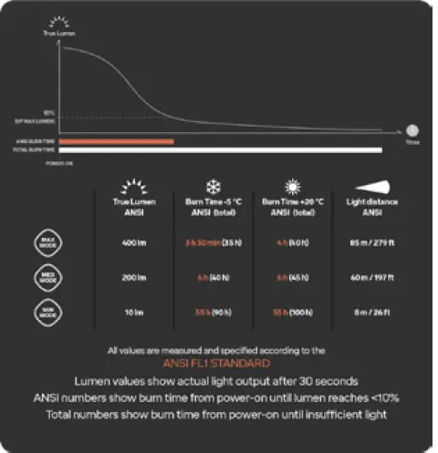 SILVA-EXPLORE-4-Headlamp-or-Head-Torch-FIG-3