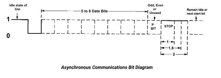 SEALEVEL-SeaLINK+485-USB-Serial-Interface-Adapter-6