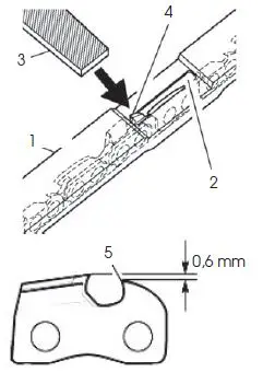 FIELDMANN-FZP-2020-E-Electric-Chain-Saw-fig-10