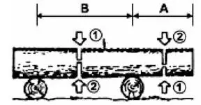 FIELDMANN-FZP-2020-E-Electric-Chain-Saw-fig-6