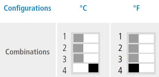 sauermann TH 110 Humidity and Temperature Sensor 13