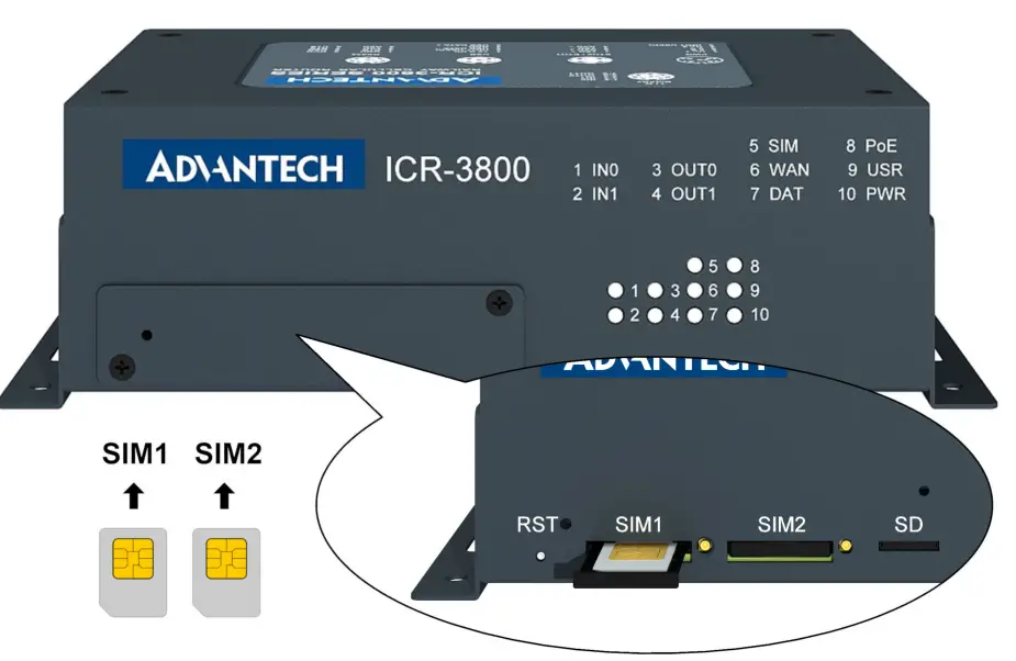 advantech-ICR-3831-RAILWAY-4G-LTE-ROUTER-FIG2