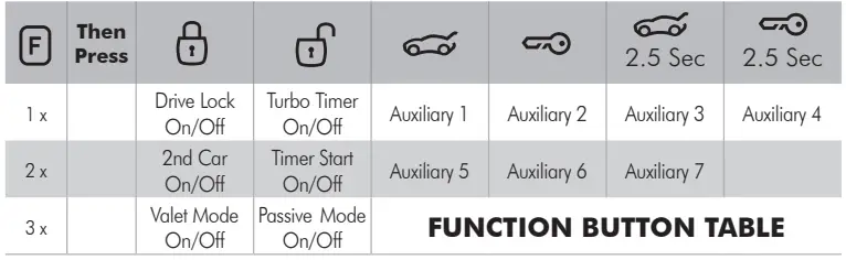 COMPUSTAR PRO T11 2-Way LCD, 3-Mile Range Remote Kit-2