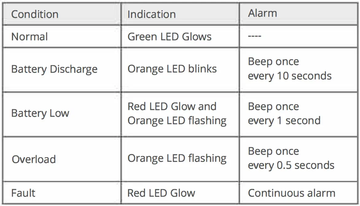Zebronics-ZEB-U735-uninterruptible-power-supply-FIG-2