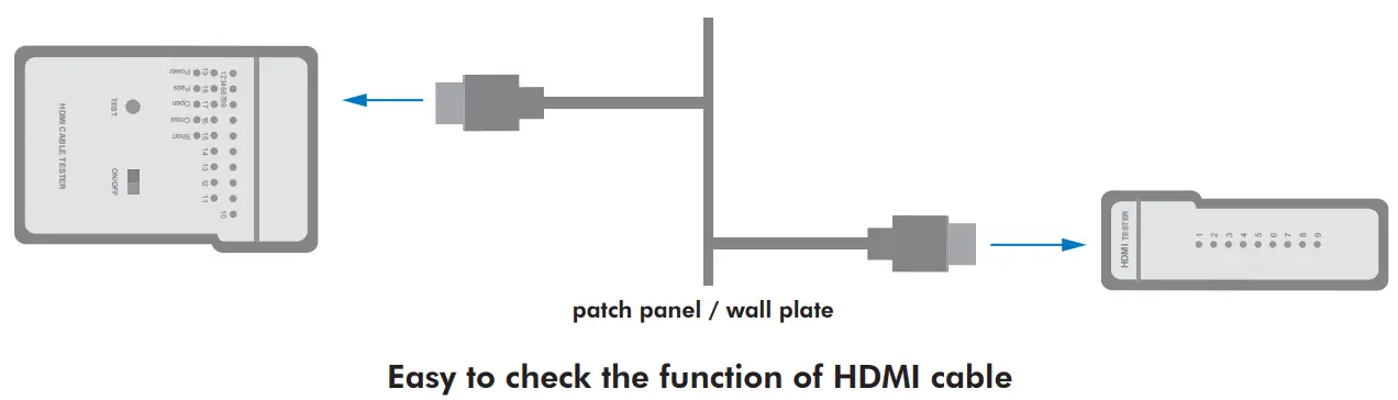 LogiLink WZ0017 HDMI Cable Tester - 2