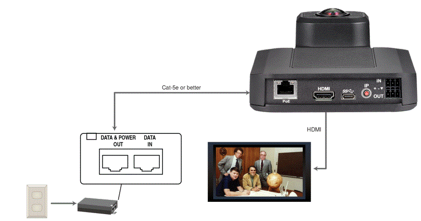 vaddiO-999-21050-000-ConferenceSHOT-ePTZ-Auto-Framing-Camera-fig-5