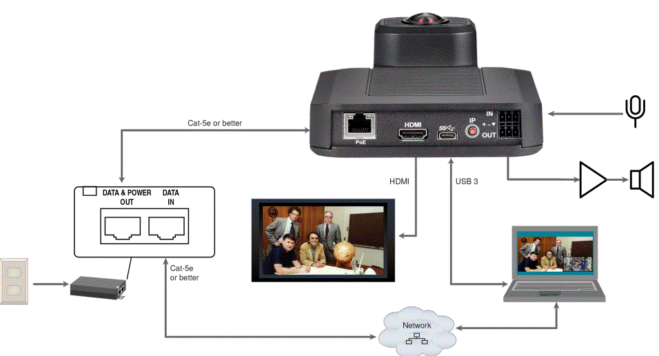 vaddiO-999-21050-000-ConferenceSHOT-ePTZ-Auto-Framing-Camera-fig-6