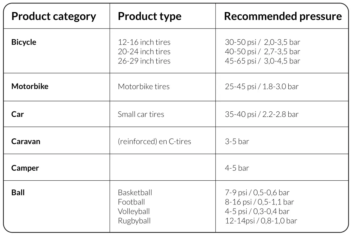 coolado T·PUMP XL Cordless High-Pressure Double Cylinder Smart Tire Pump - CHOOSE THE RIGHT AIR PRESSURE