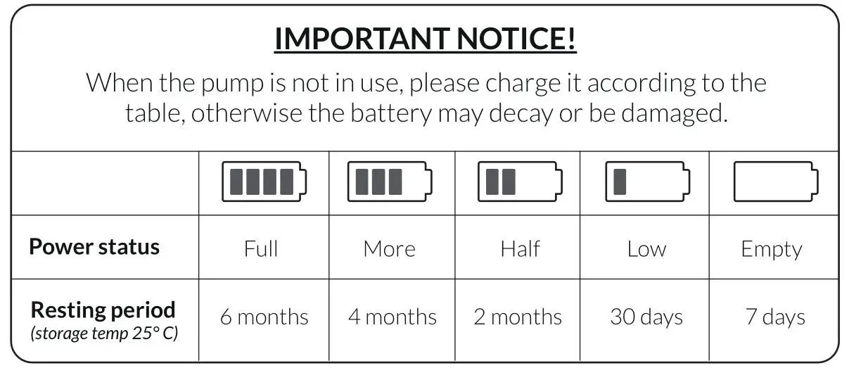 coolado T·PUMP XL Cordless High-Pressure Double Cylinder Smart Tire Pump - Charging