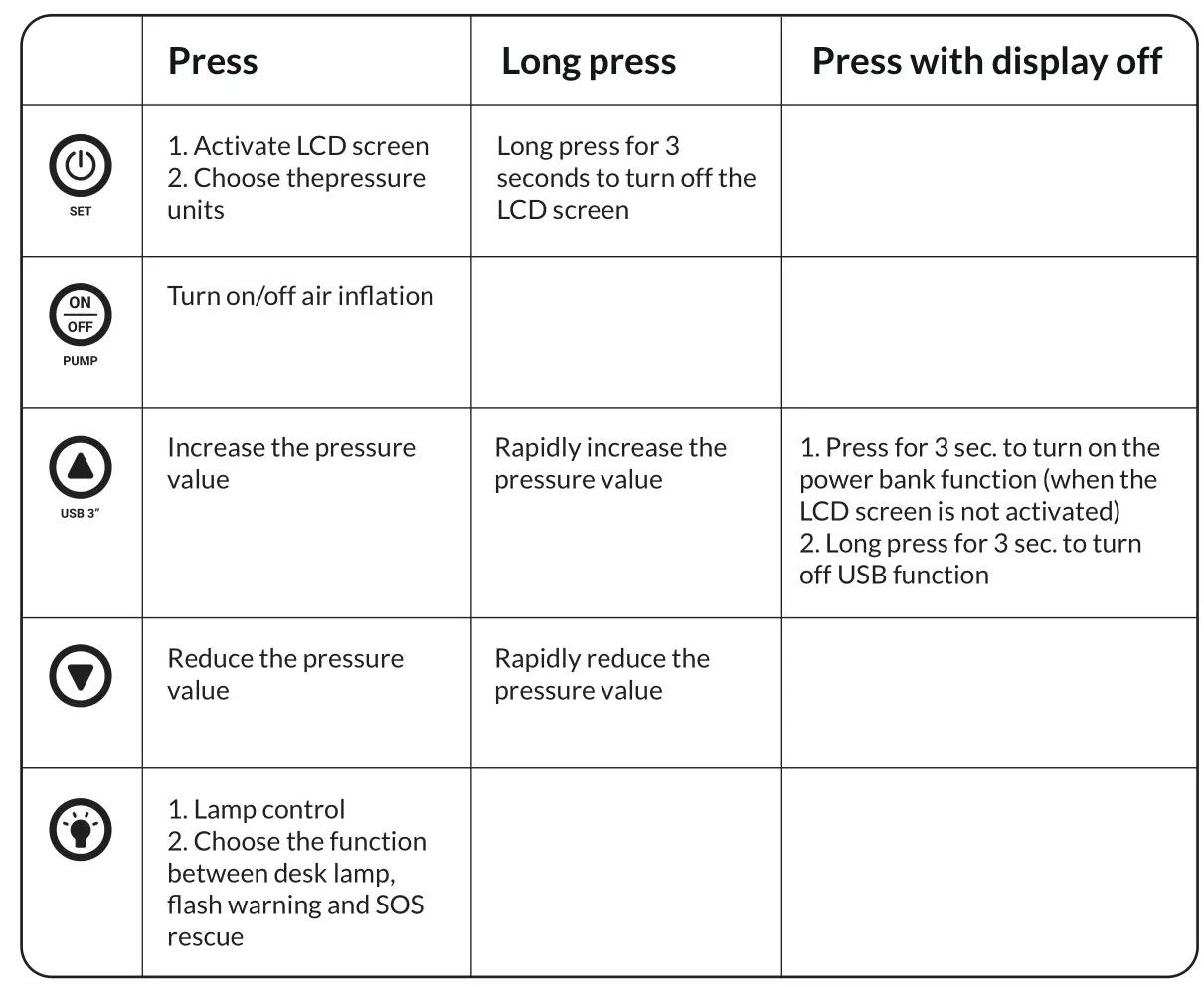 coolado T·PUMP XL Cordless High-Pressure Double Cylinder Smart Tire Pump - FUNCTIONS