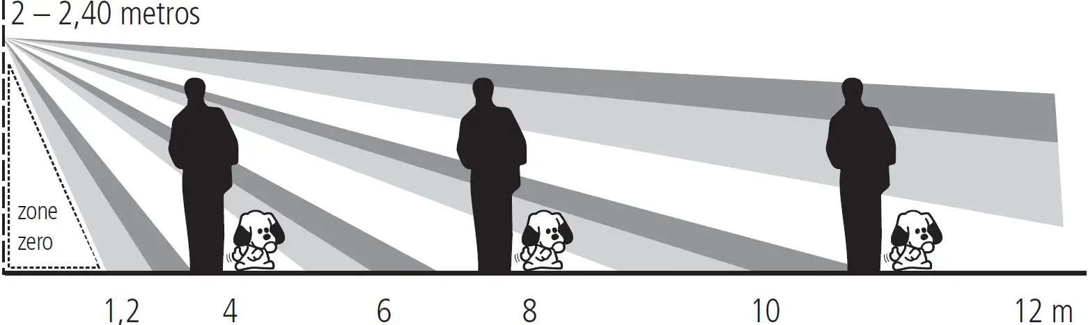 intelbras IVP 1000 Pet SF Passive Infrared Motion Sensor 13