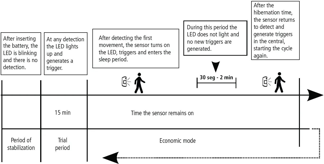 intelbras IVP 1000 Pet SF Passive Infrared Motion Sensor 19