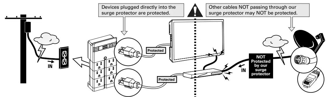 SANUS-SA-OWSP60-W1-On-Wall-6-Outlet-Surge-Protector-with-Pivoting-Outlets-FIG-1