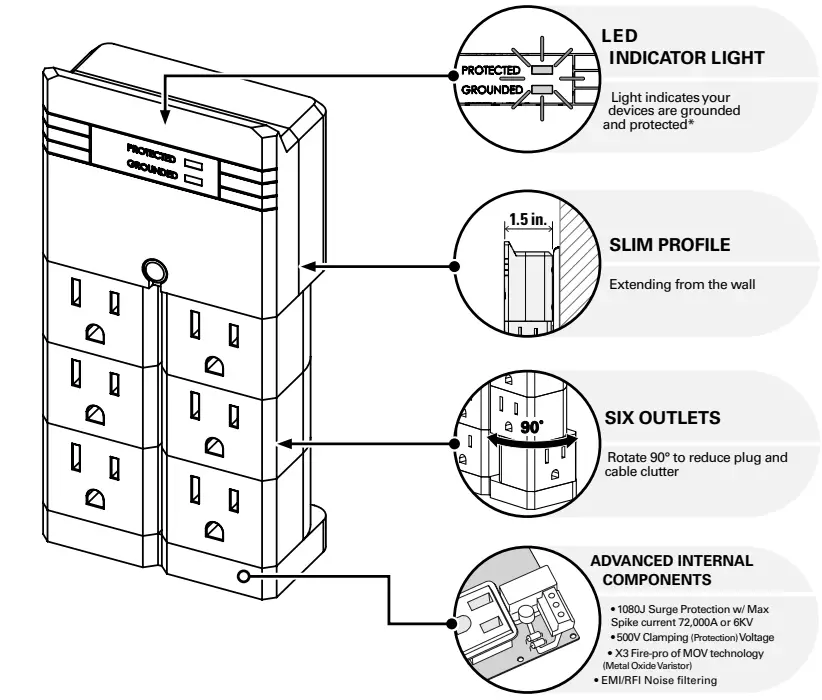 SANUS-SA-OWSP60-W1-On-Wall-6-Outlet-Surge-Protector-with-Pivoting-Outlets-FIG-2