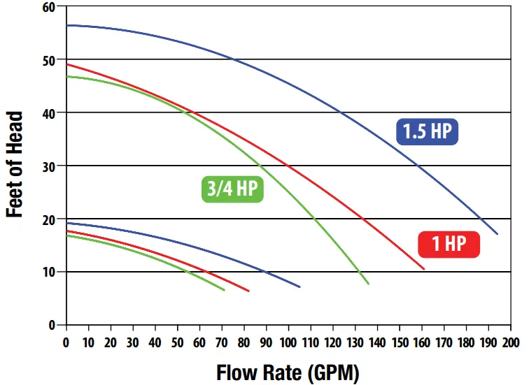 Performance Curve