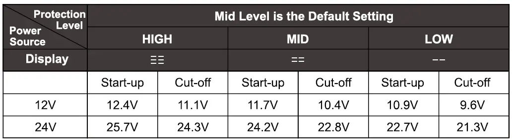 Setpower AJ304050 AJ Series Portable Freezer Fridge-19