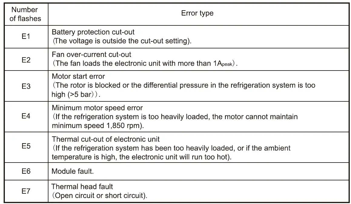 Setpower AJ304050 AJ Series Portable Freezer Fridge-20