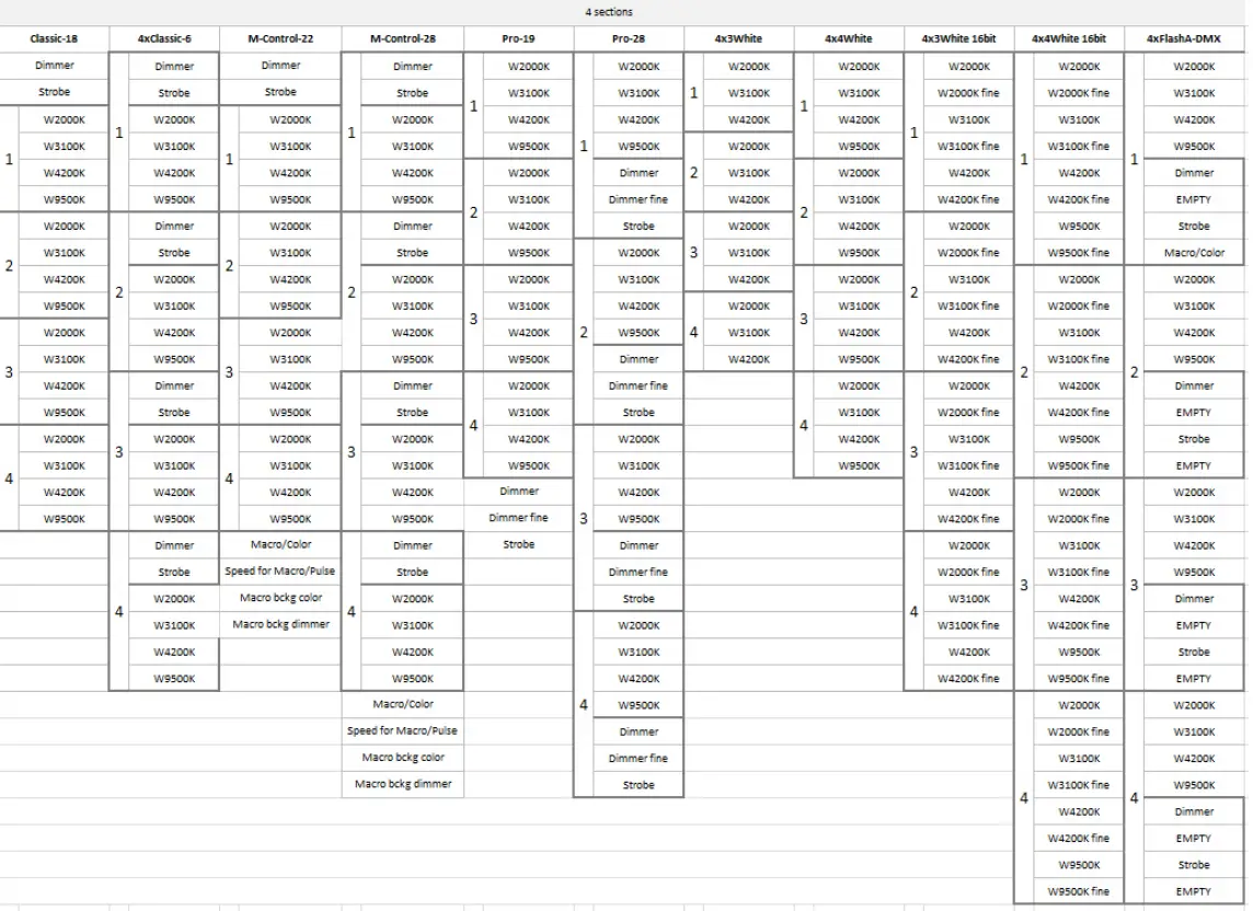 FLASH P7100447 LED PAR 64 4x30W 4 In 1 COB White 4 Sections Mk2 - fig 4