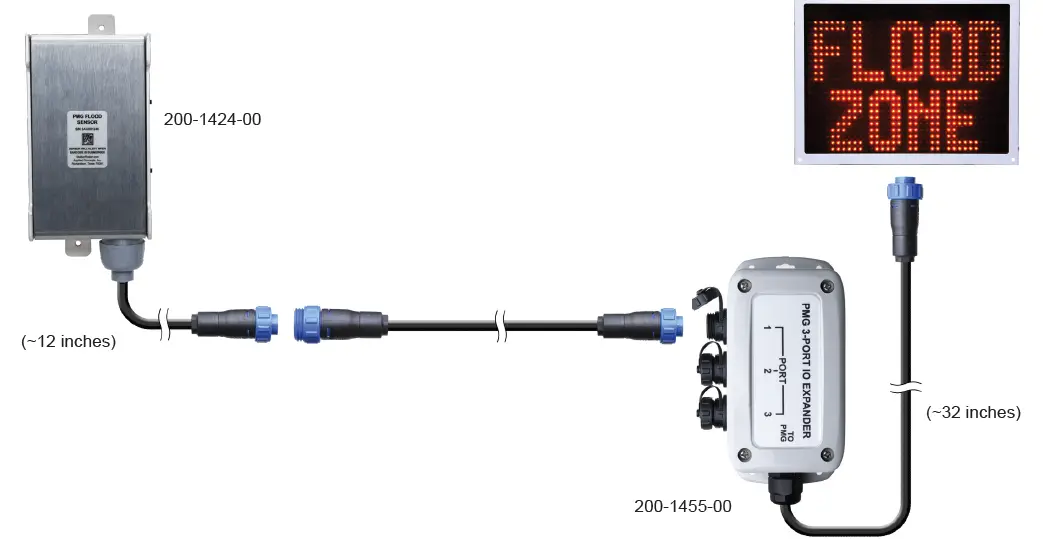STALKER-200-1424-00-PMG-Flood-Sensor-FIG-4