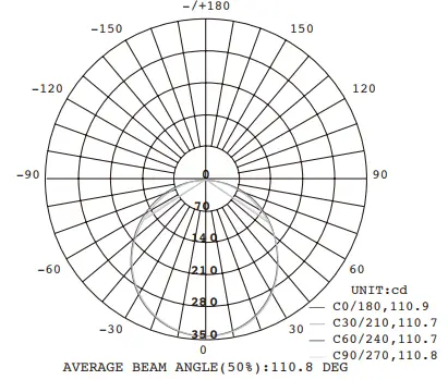 Commercial-Electric-56568191-7.5-Inch-LED-Color-Changing-Recess-Or-Surface-Mount-Fixture-with-Night-Light-FIG-7