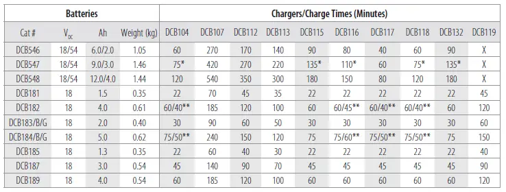 DEWALT DCN662 18V XR 16g Straight Cordless Brushless Nailer fig 11