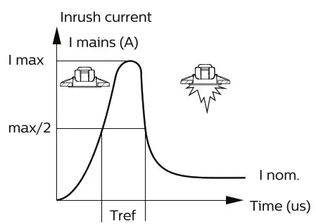 PHILIPS RS155Z Coreline Recessed Spot LED Gen2 - overview 3