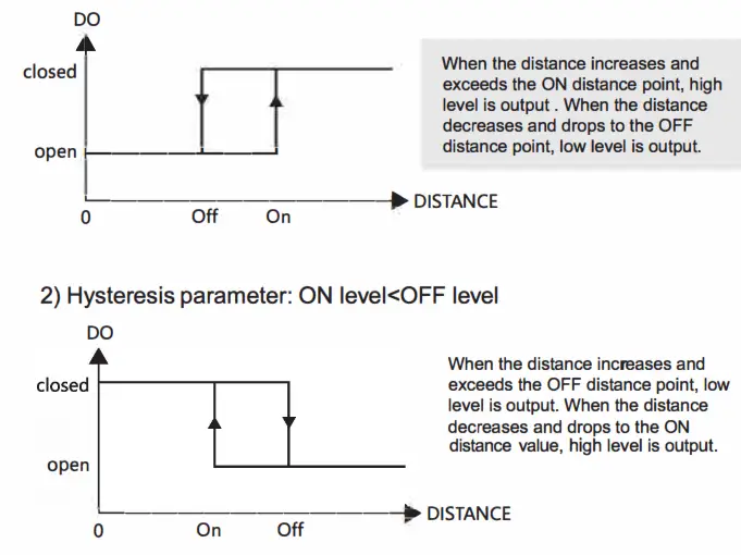 OLEI A090 Laser Distance Sensor - fig2
