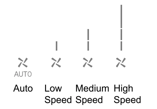 Fan Speed Figure 1