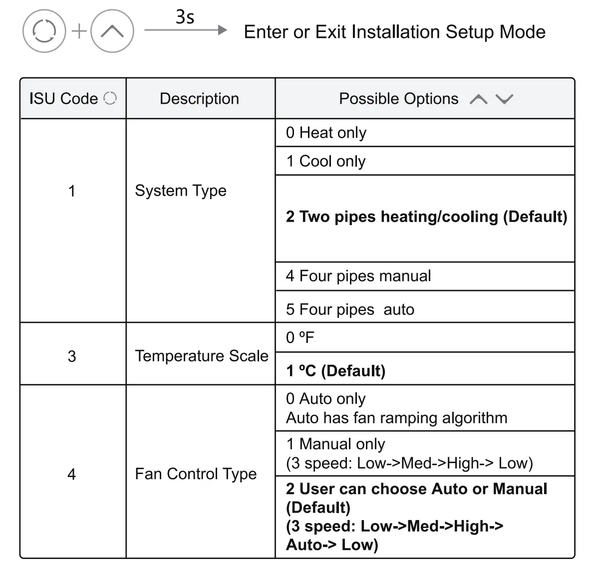 Installation Setup Table 1