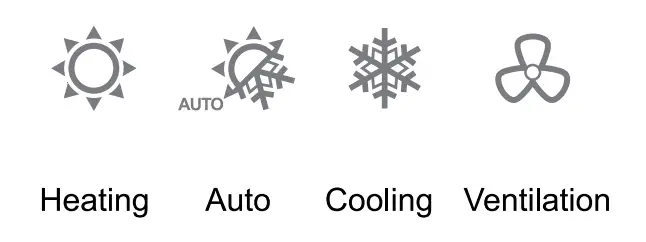 Operating Mode Figure 1