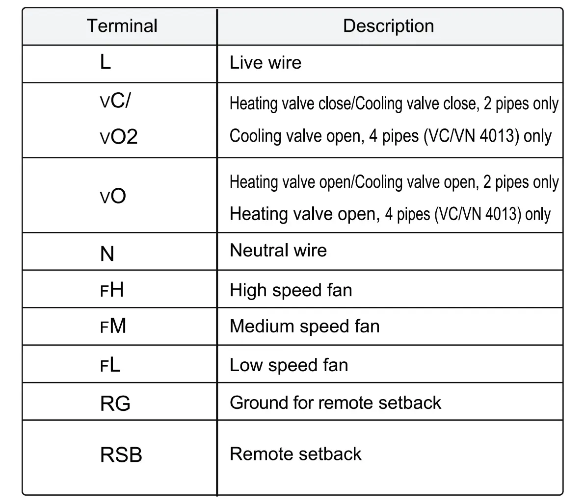 Terminal Designations
