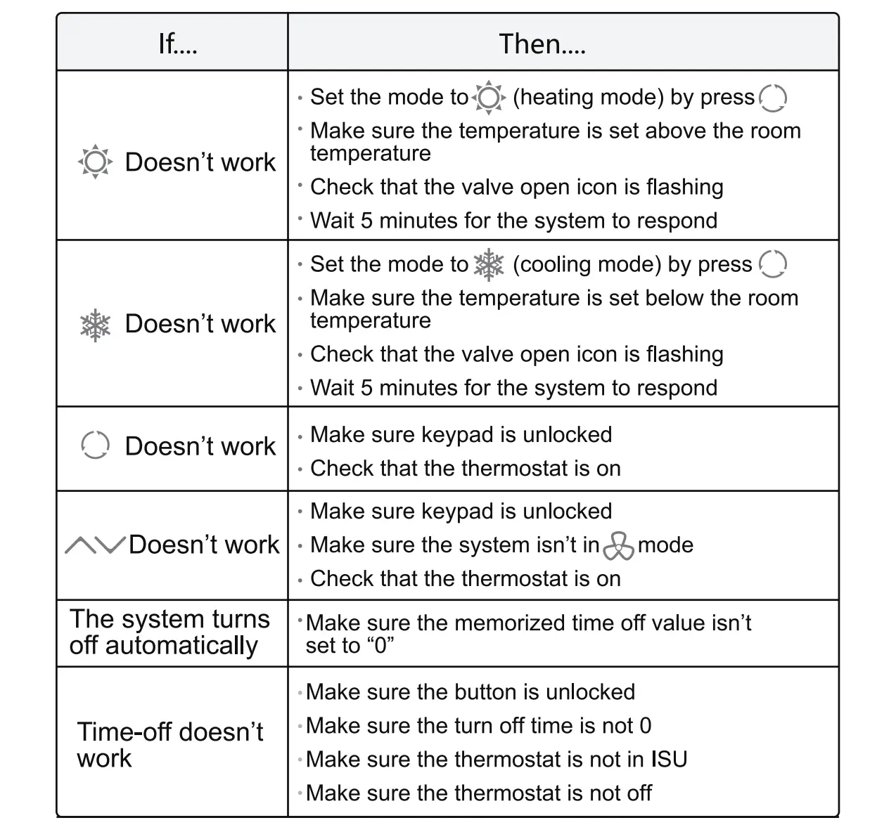 Trouble Shooting Tips