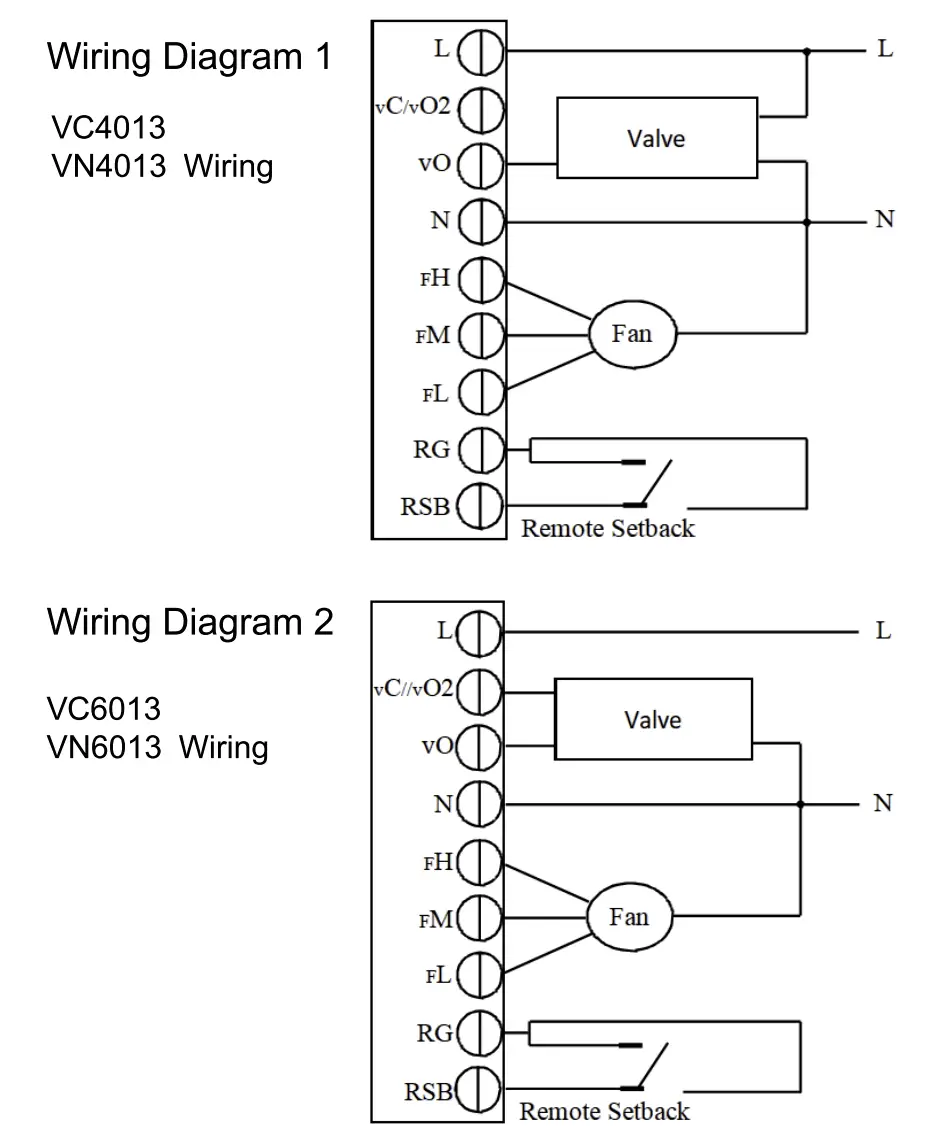 Two pipe application